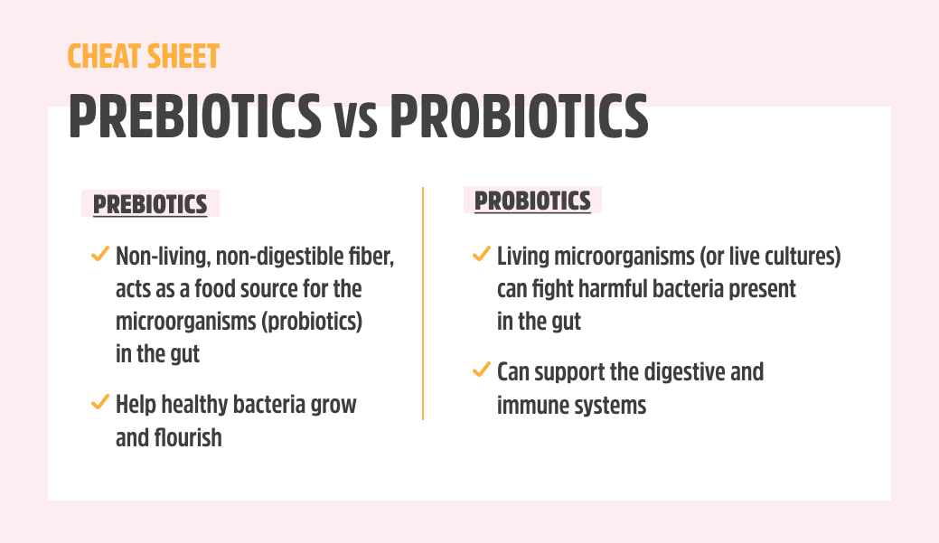 Prebiotics vs Probiotics Cheat Sheet